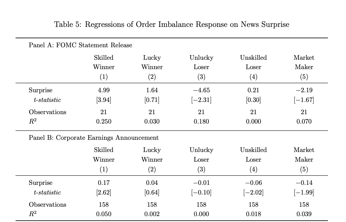 10 Truths About Prediction Markets: Only 3.14% of Polymarket's 1.72 Million Addresses Are 