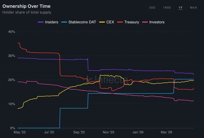 ENA Repurchase Mystery: The Truth Behind StablecoinX's Growing Holdings