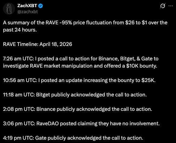 ZachXBT vs RAVE: Is a Clean Crypto Market What Degens Really Want?