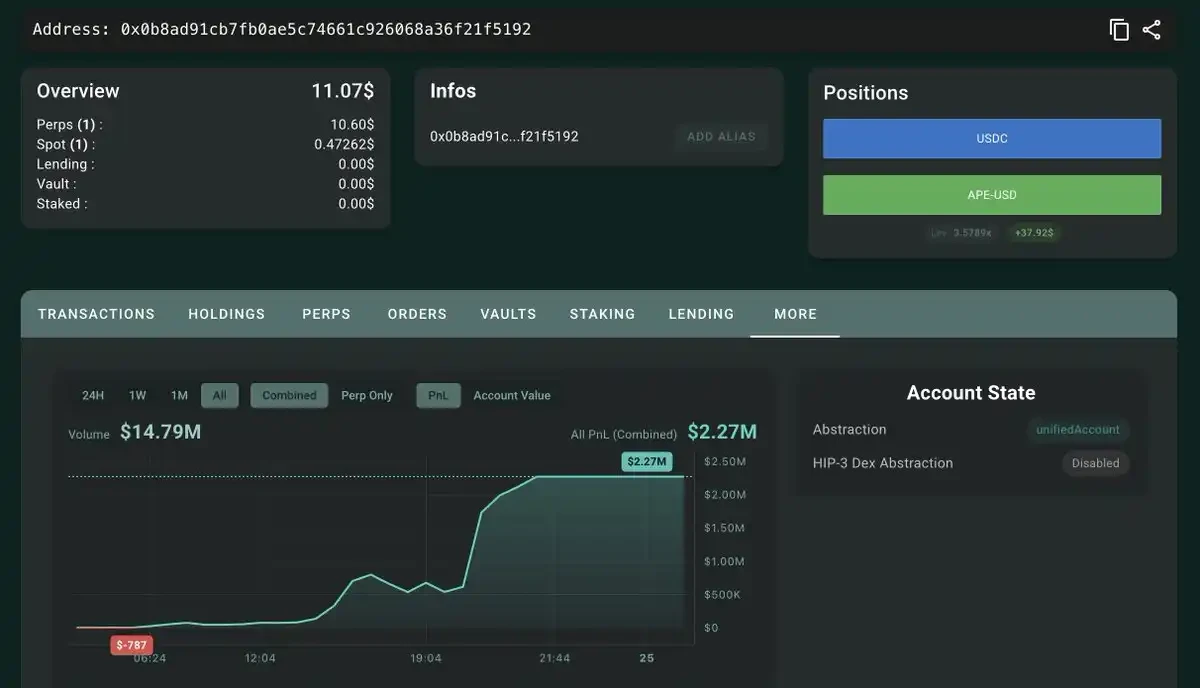APE Goes 14x, Then Dumps for LDO — The Hunting Season for 