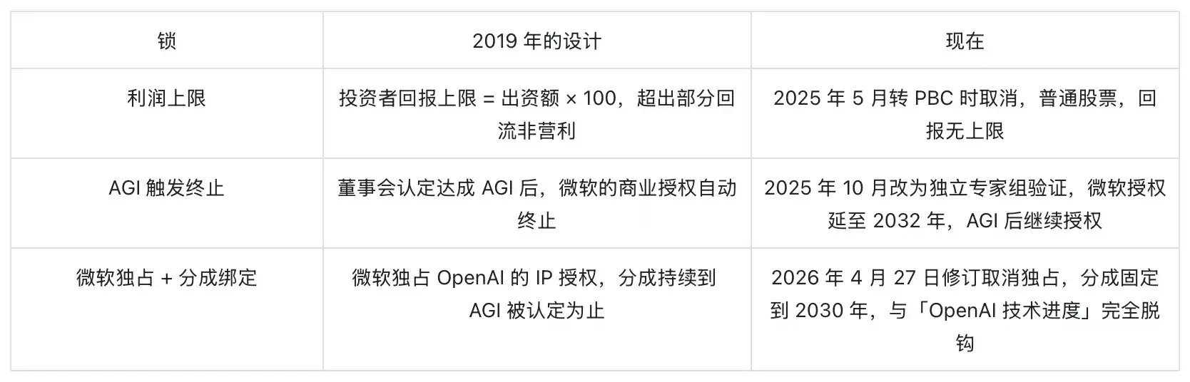 Why Do So Many Americans Hate Sam Altman?