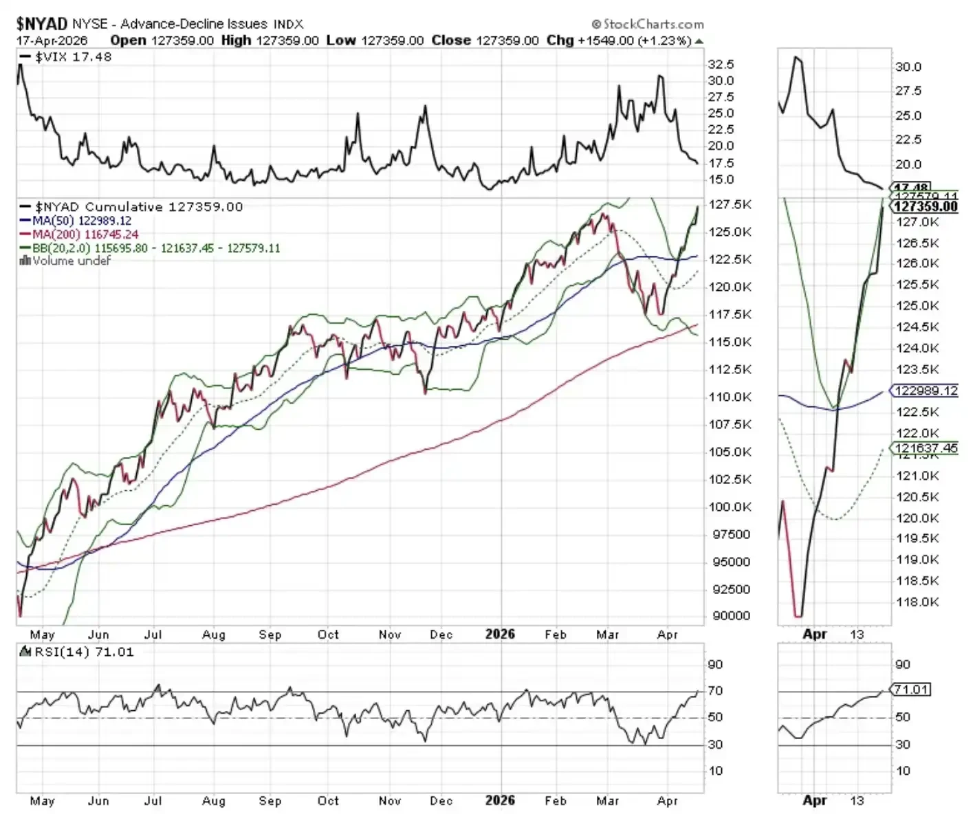Geopolitical Risks Persist, Is Bitcoin Becoming a Key Bellwether?