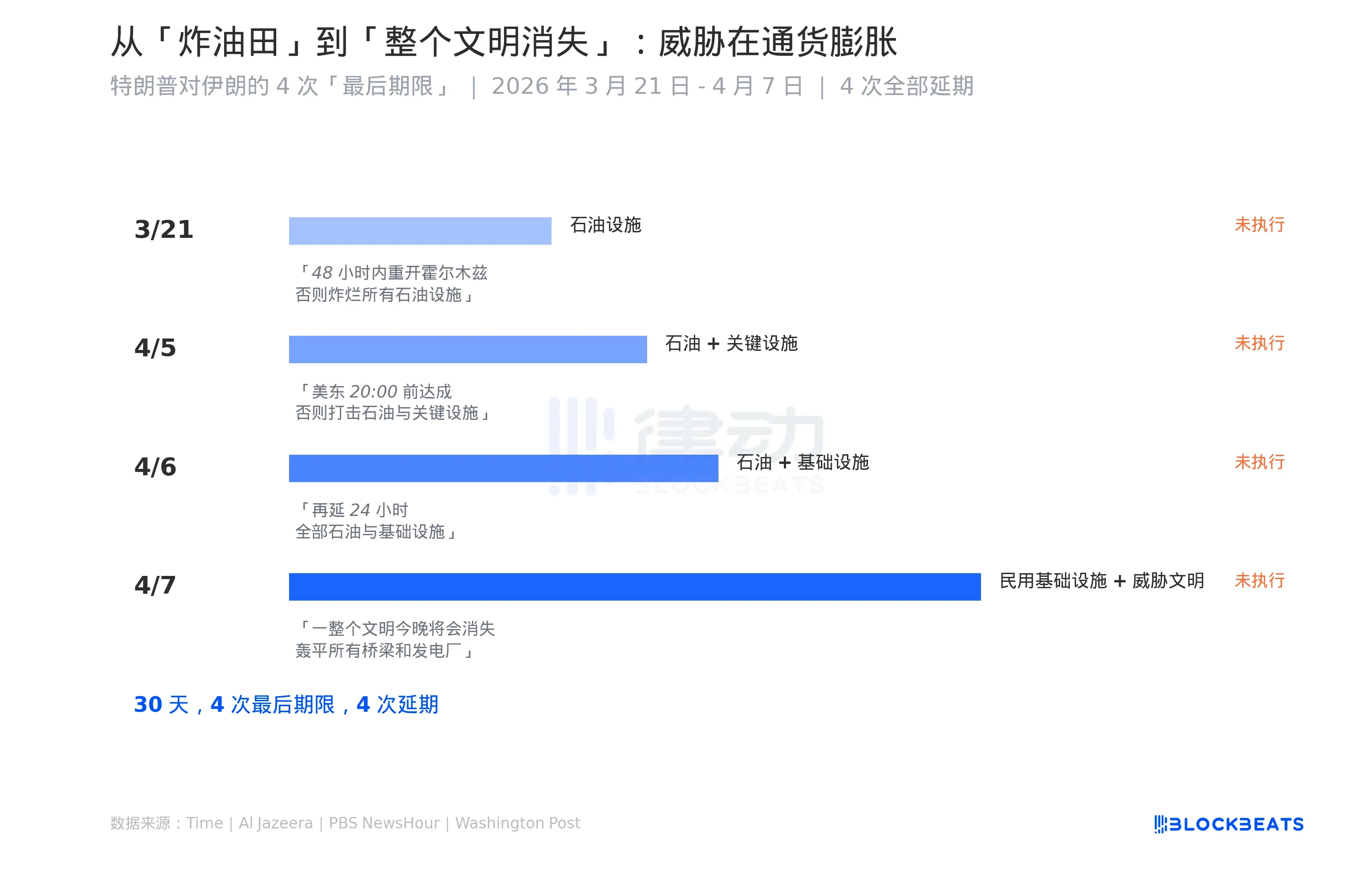 Don't Bomb Oil Fields, Just Bomb the K-Line: Trump's Threat Economics