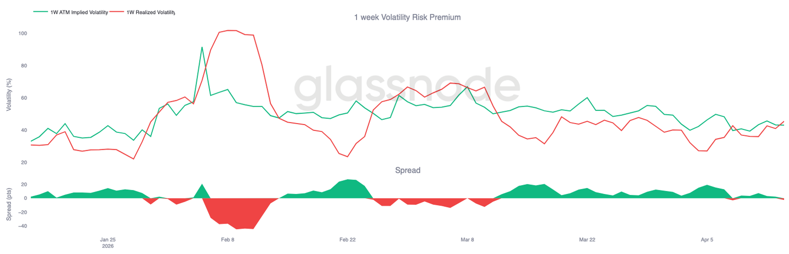 Bitcoin Bear Market Rally Nears Upper Limit: 78,000 Becomes Key Resistance Level