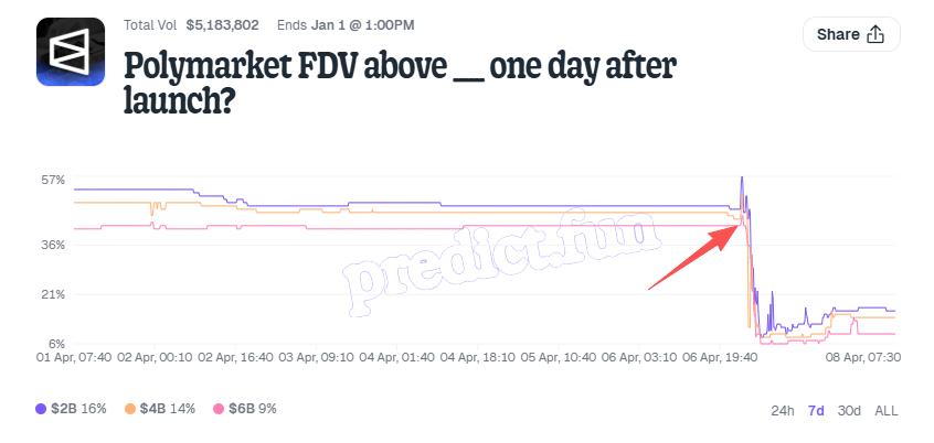 Prediction Markets Plunge into Major Controversy Again: Are You Trading Facts or Rules?