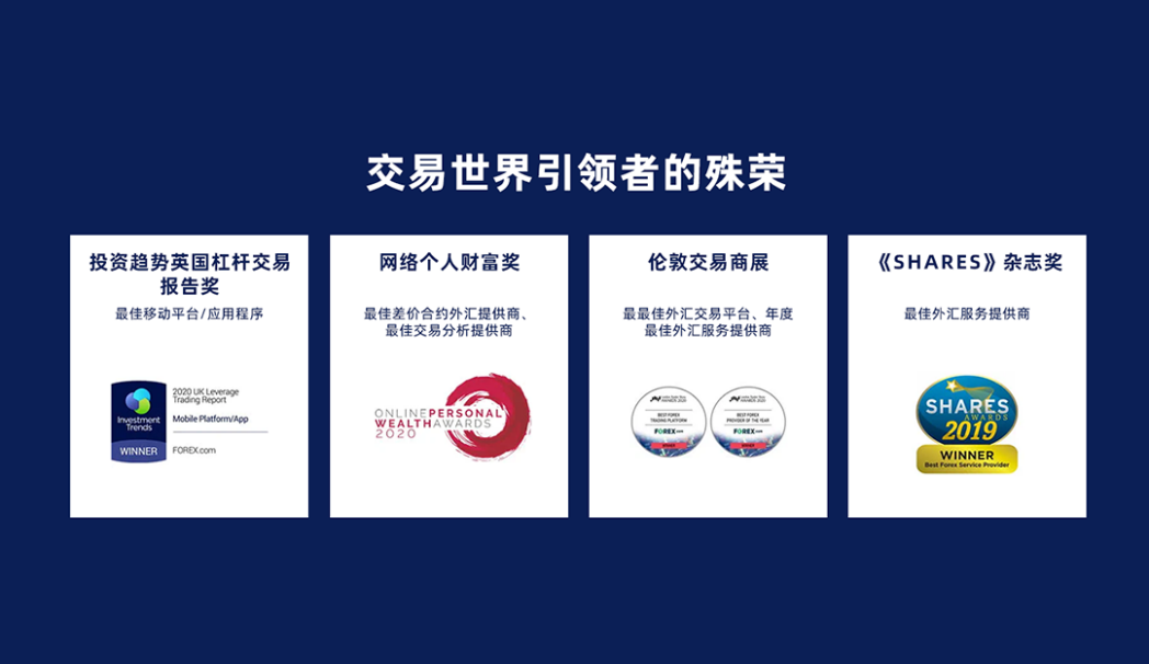 Gain Capital: Global Assets, Global Vision