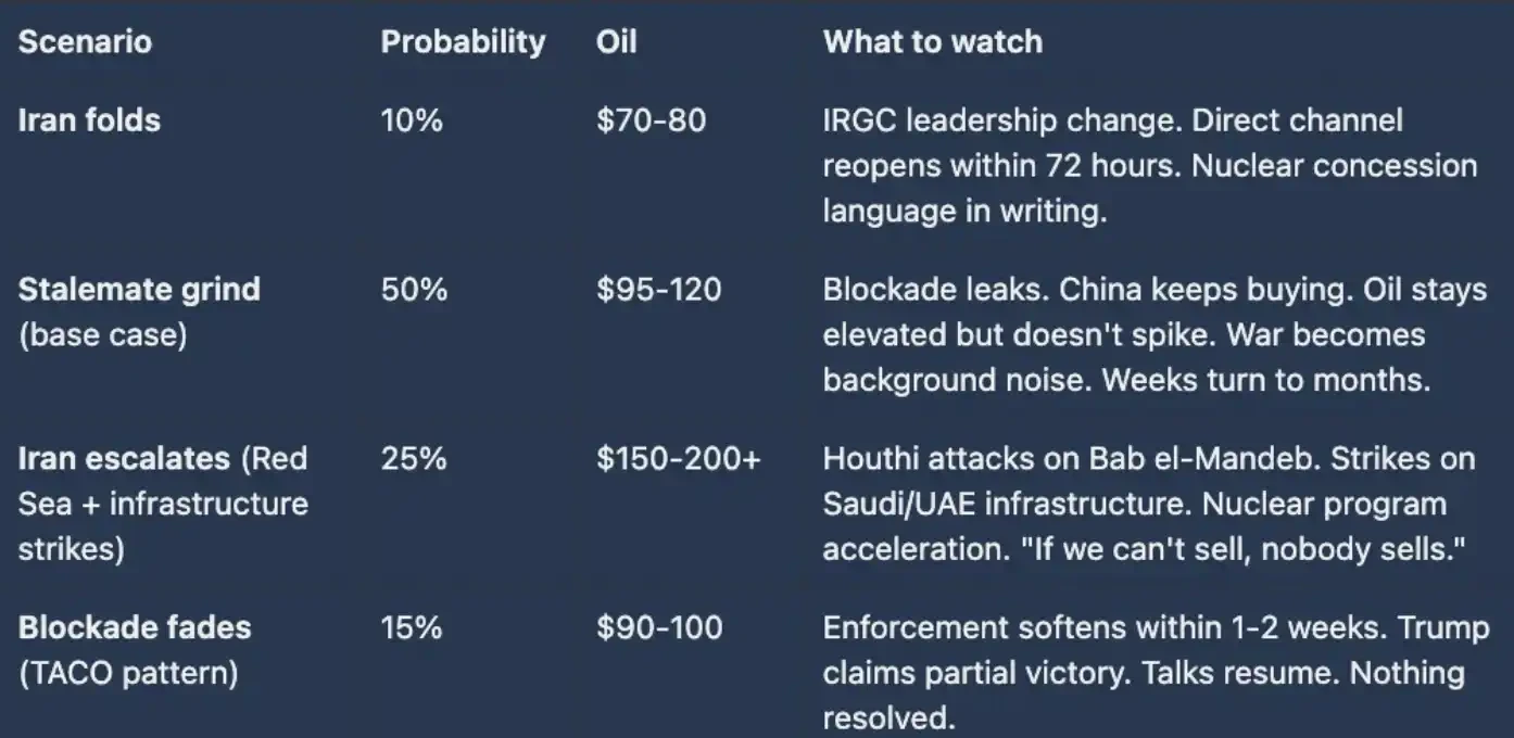 The Most Dangerous Move: Why Is It Harder to End the War After Blocking the Strait of Hormuz?