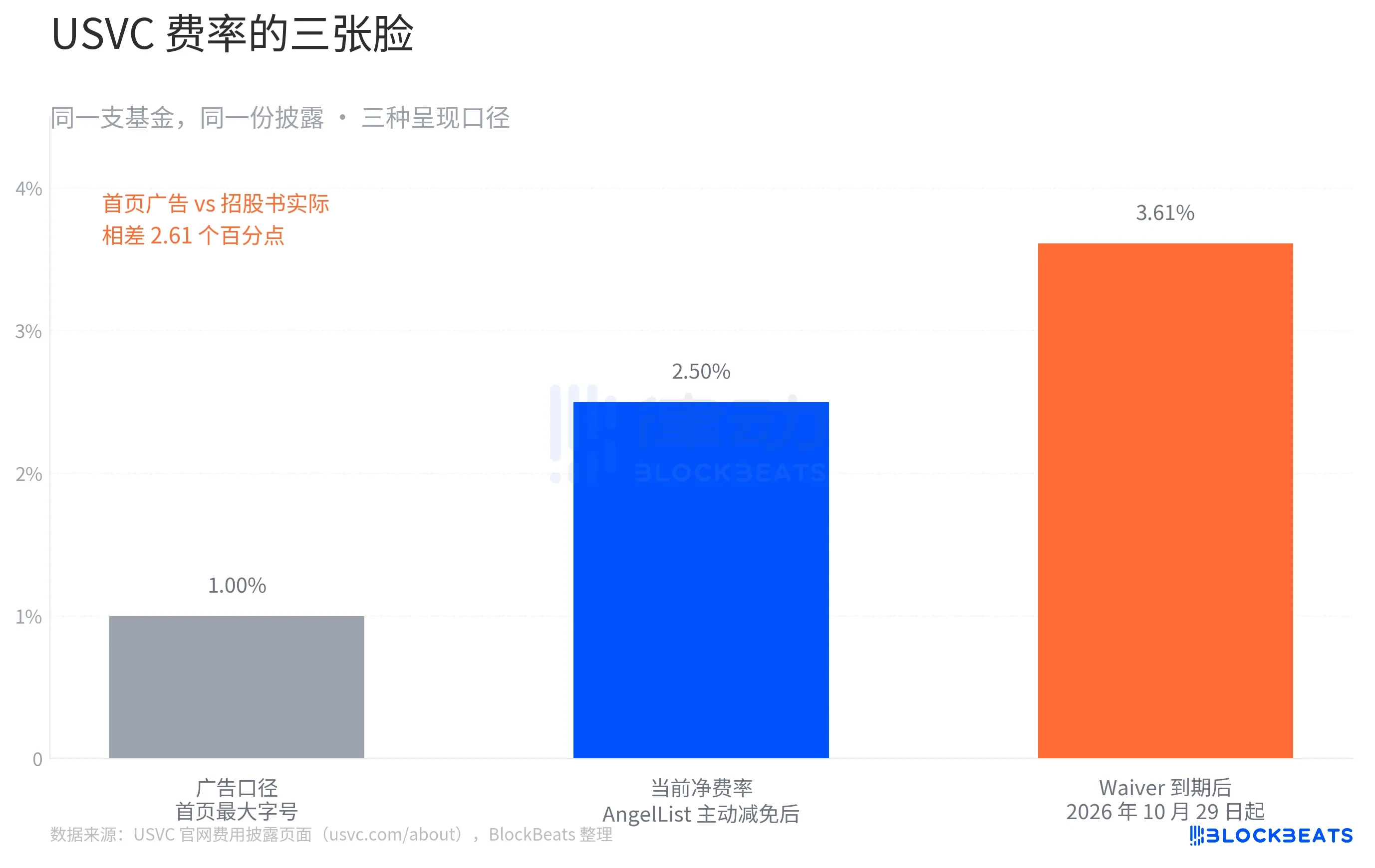 500 Dollars to Become a Silicon Valley 'Shareholder'? Unpacking Naval's New Fund, USVC
