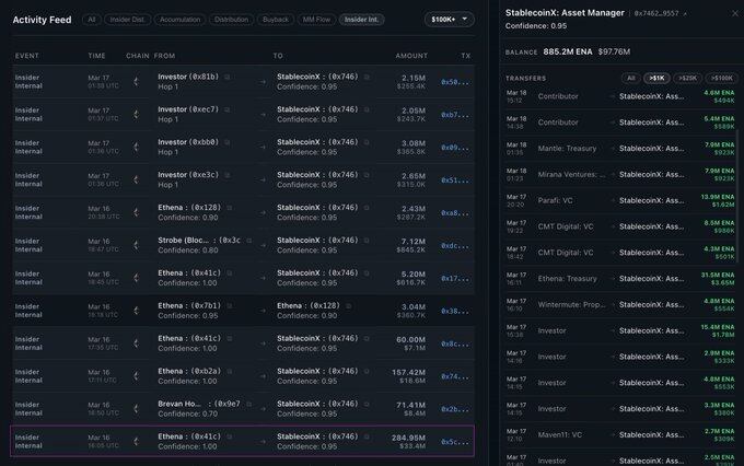 ENA Repurchase Mystery: The Truth Behind StablecoinX's Growing Holdings