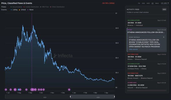 ENA Repurchase Mystery: The Truth Behind StablecoinX's Growing Holdings