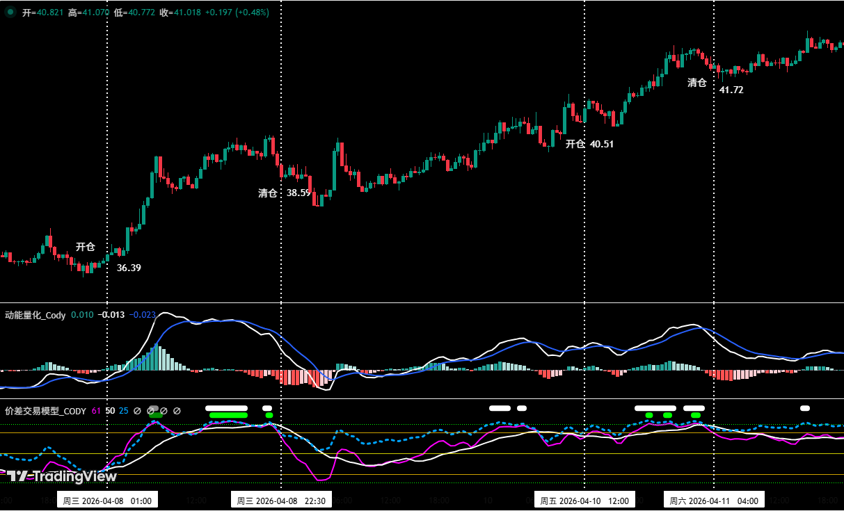 Bitcoin Maintains Bearish Dominance, HYPE Consolidates for Next Move | Guest Analysis