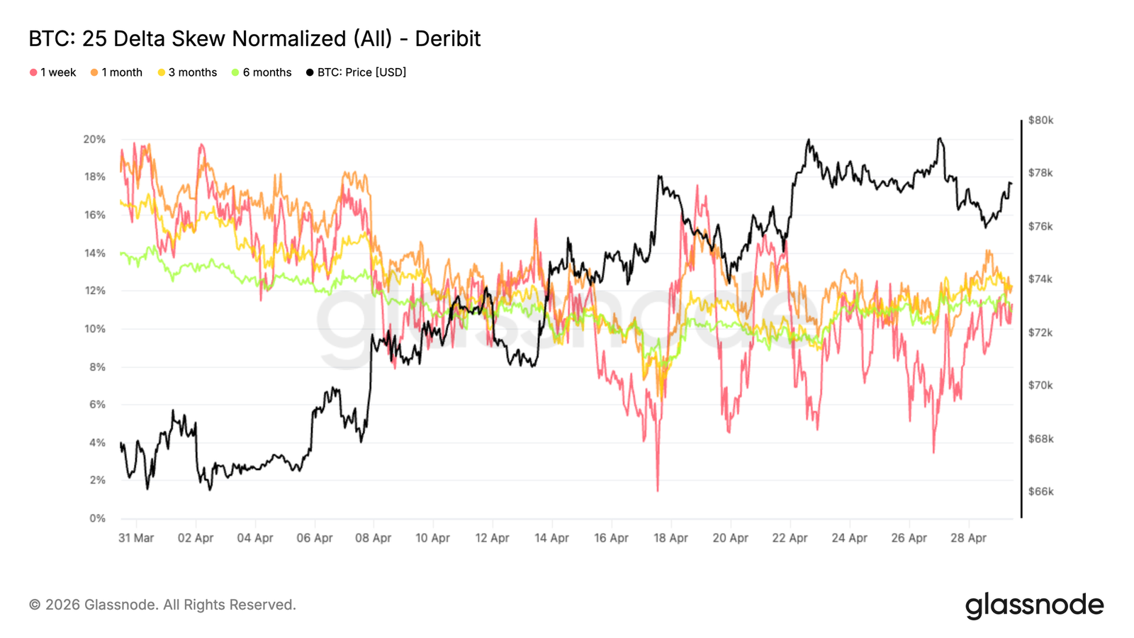 Bitcoin Encounters Resistance at ,000, ,000-,000 May Become Key Support