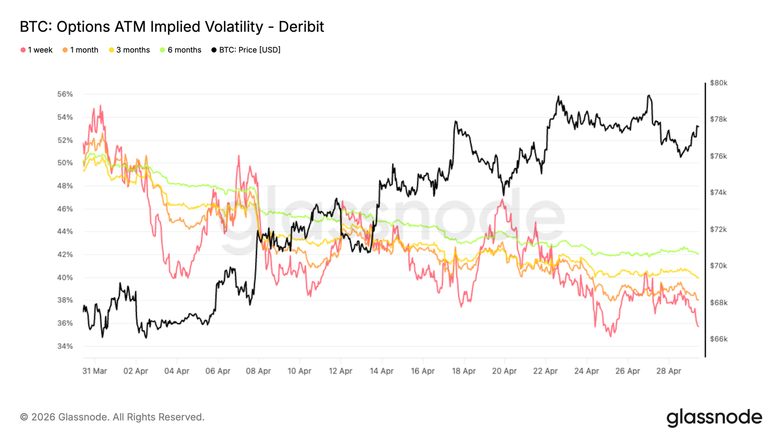 Bitcoin Encounters Resistance at ,000, ,000-,000 May Become Key Support