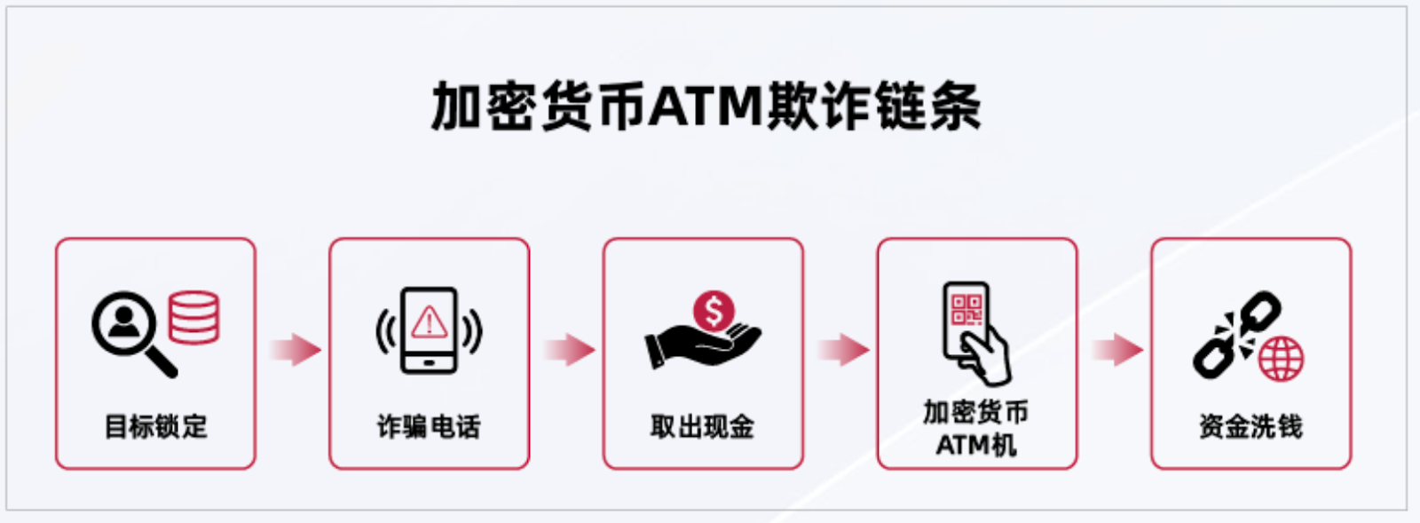 CertiK Releases Cryptocurrency ATM Fraud Report: Losses Reach 0 Million, AI Scams and Cross-Border Money Laundering Emerge as Major Threats