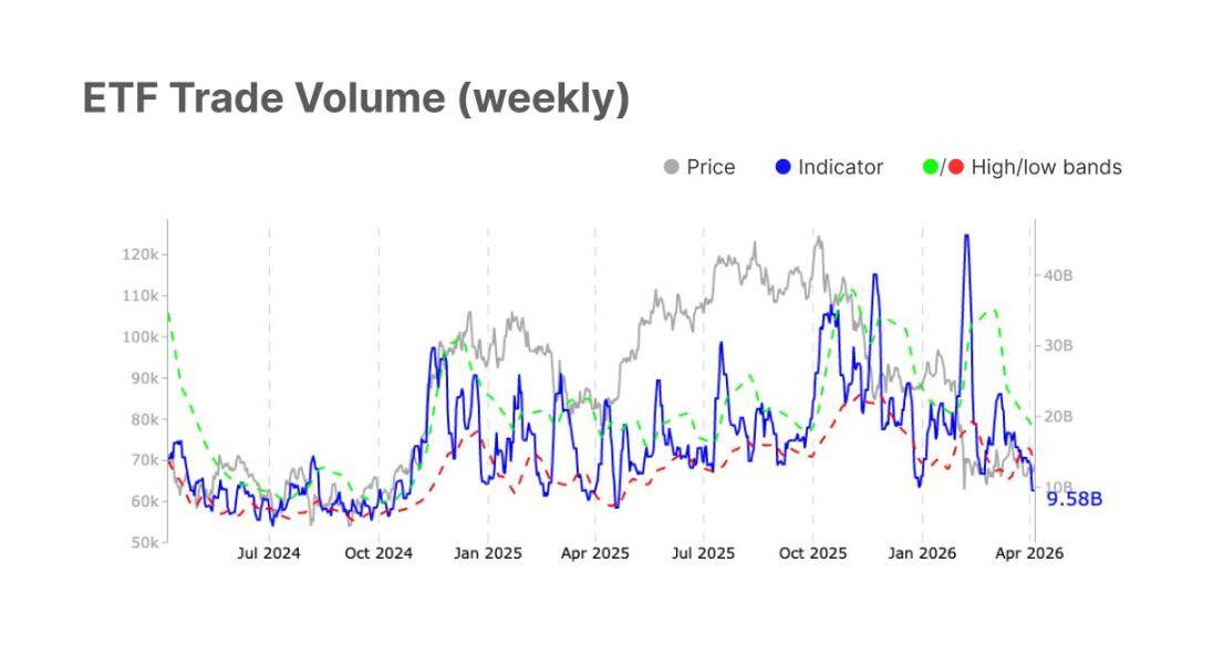Bitcoin Returns to ,000, Has the Market Priced in the Worst?