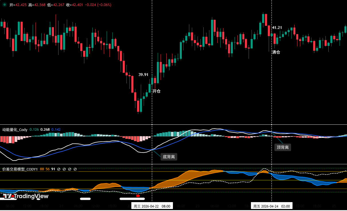 Two key battles are being fought simultaneously, as BTC and HYPE approach a critical directional decision.