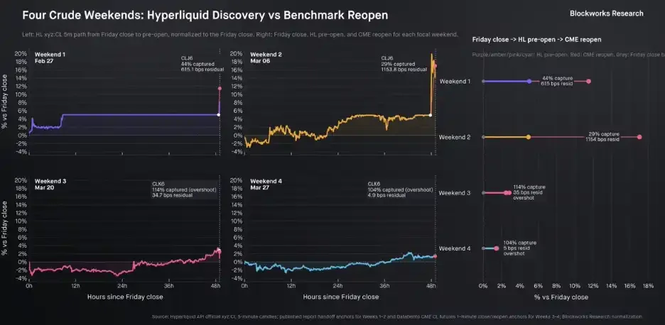 Trade.xyz Pricing the World? On-Chain Markets Are Becoming the Market Itself