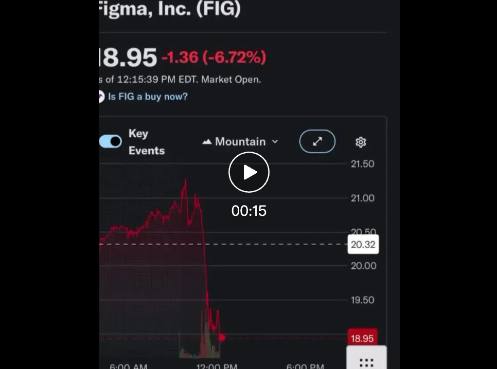 Claude Design Shakes Up the Design Industry, Figma and Adobe Market Value Plummets