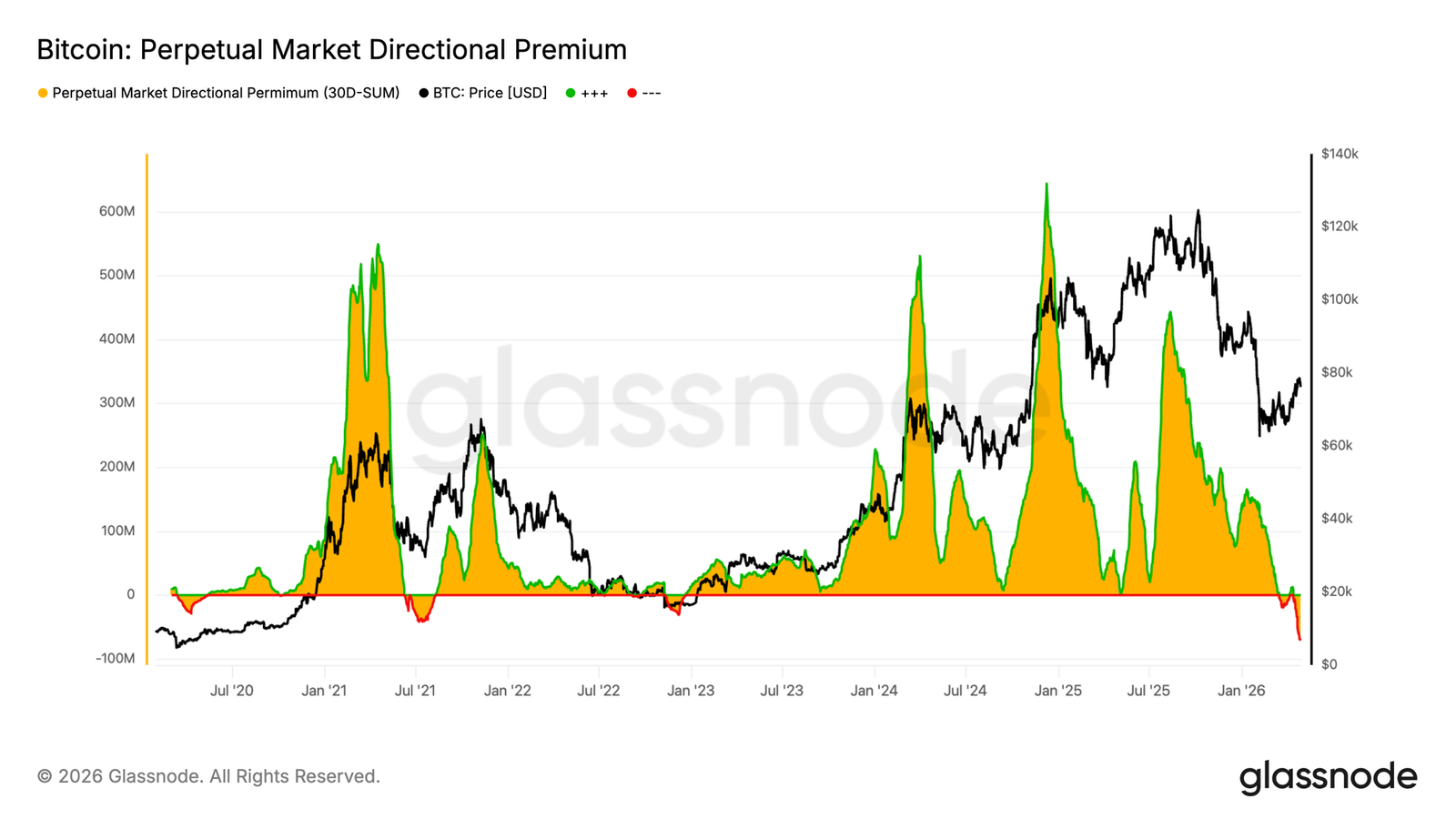 Bitcoin Encounters Resistance at ,000, ,000-,000 May Become Key Support