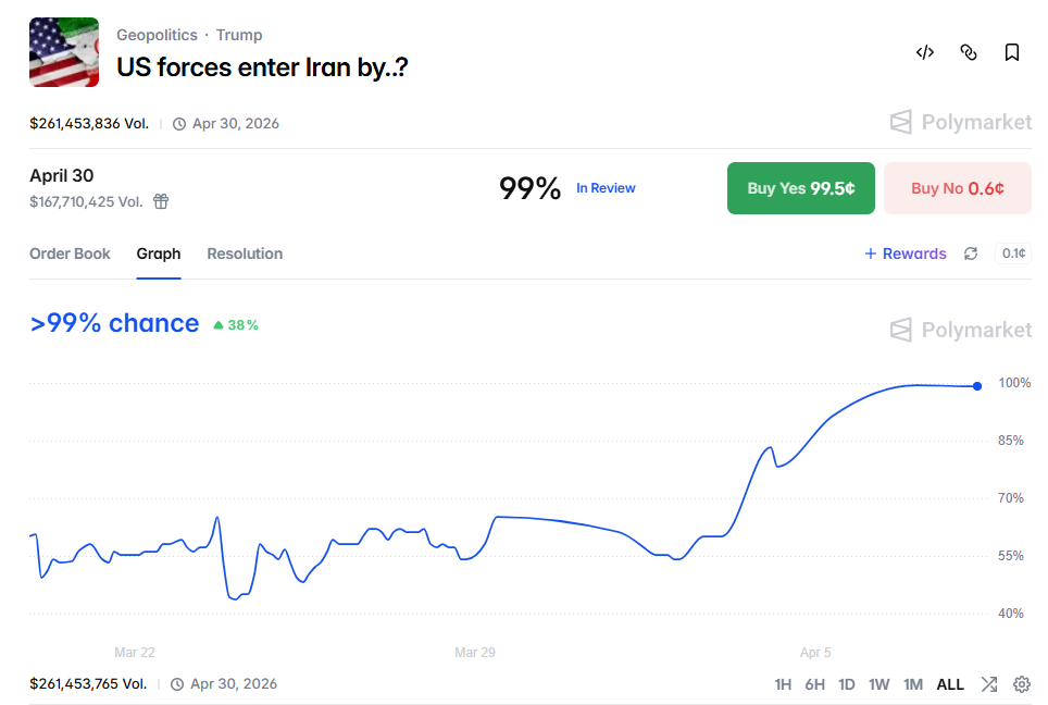 Prediction Markets Plunge into Major Controversy Again: Are You Trading Facts or Rules?