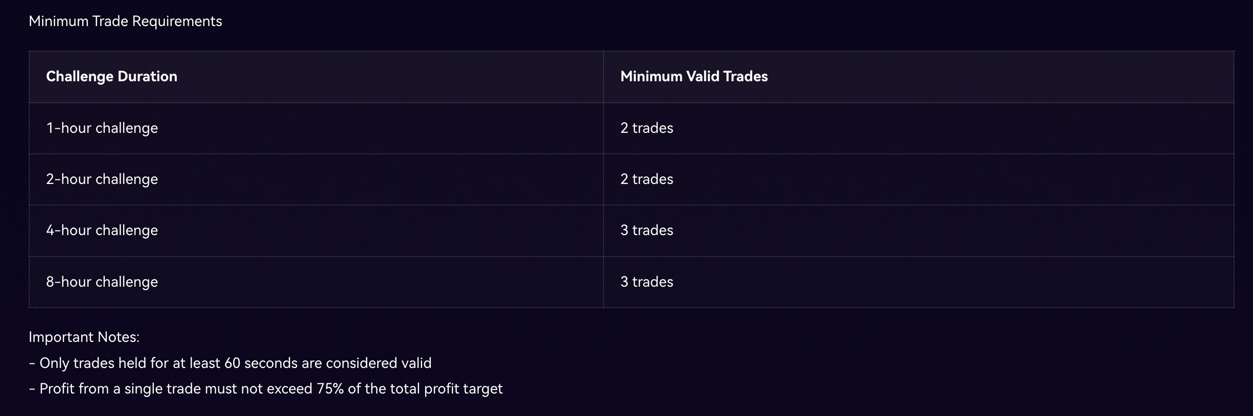 Starting at , Decided in Hours: DeriW Trading Competition Edge Hour Officially Launches