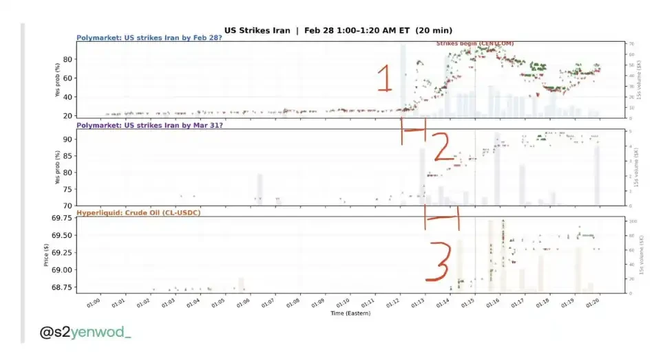 Trade.xyz Pricing the World? On-Chain Markets Are Becoming the Market Itself