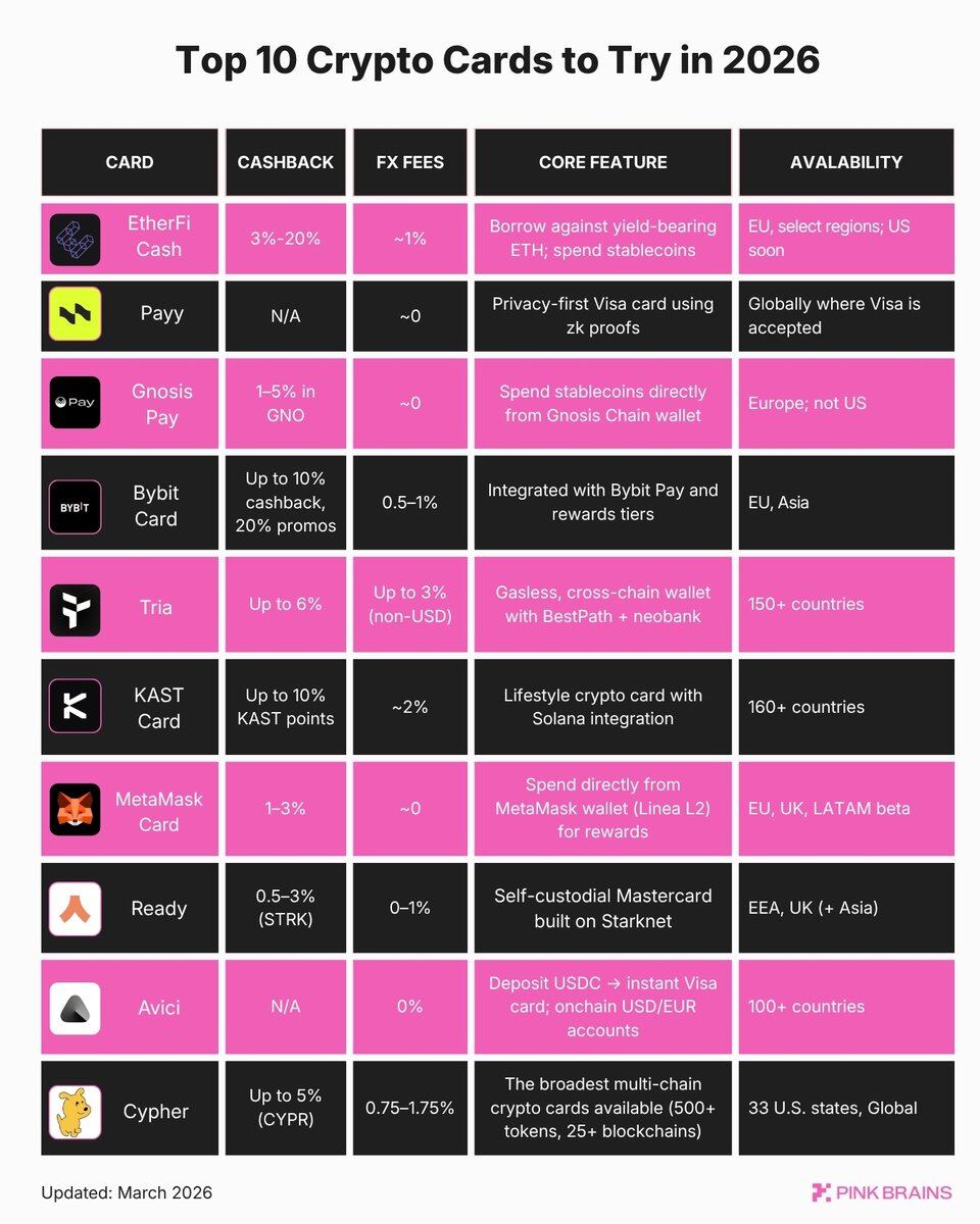 The Endgame of Crypto Neo-Banks: Licenses, Stablecoins, and Super Apps—Who Will Prevail?