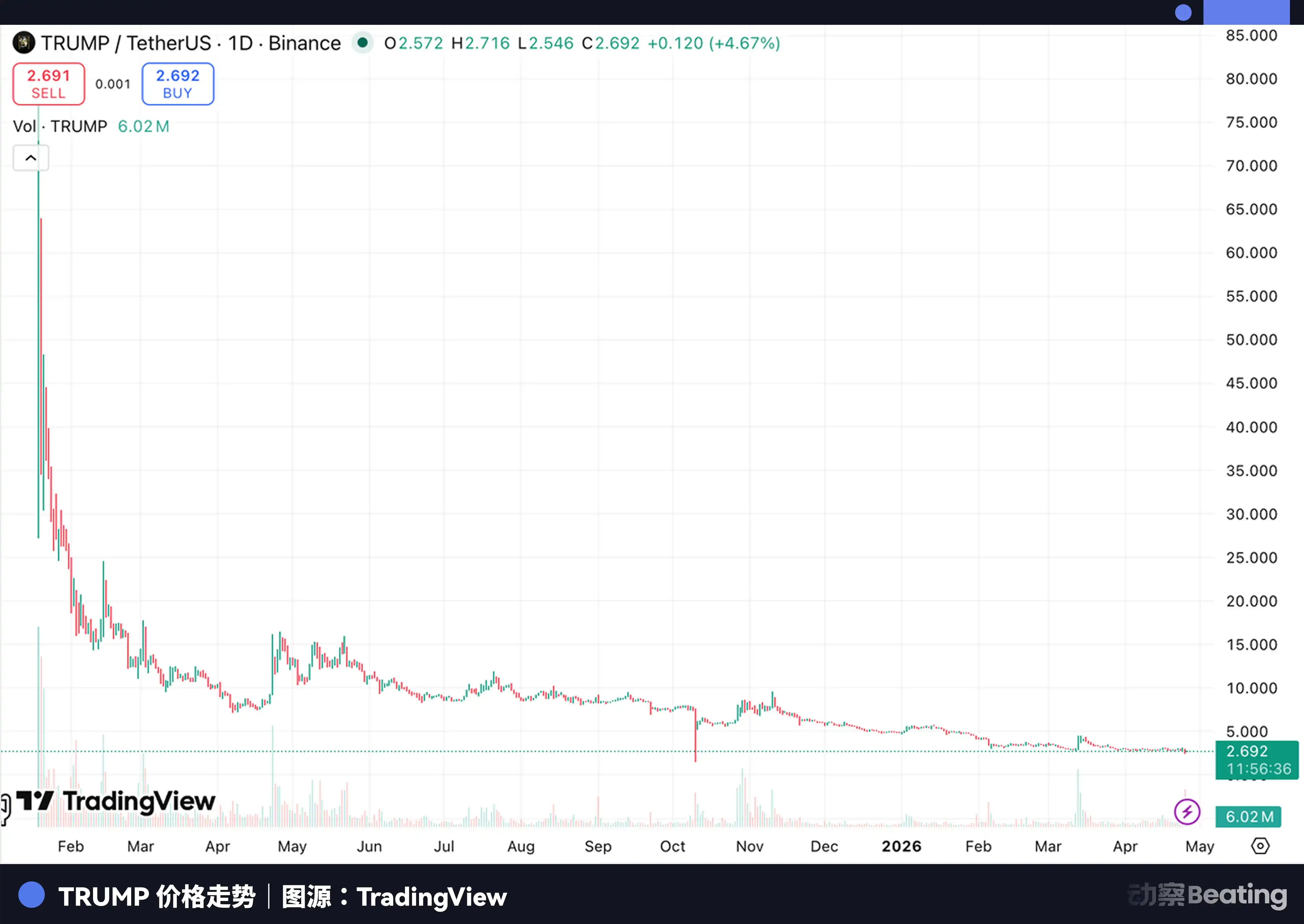 China's Top Scalper: A Trump Meet-and-Greet Ticket for ,000