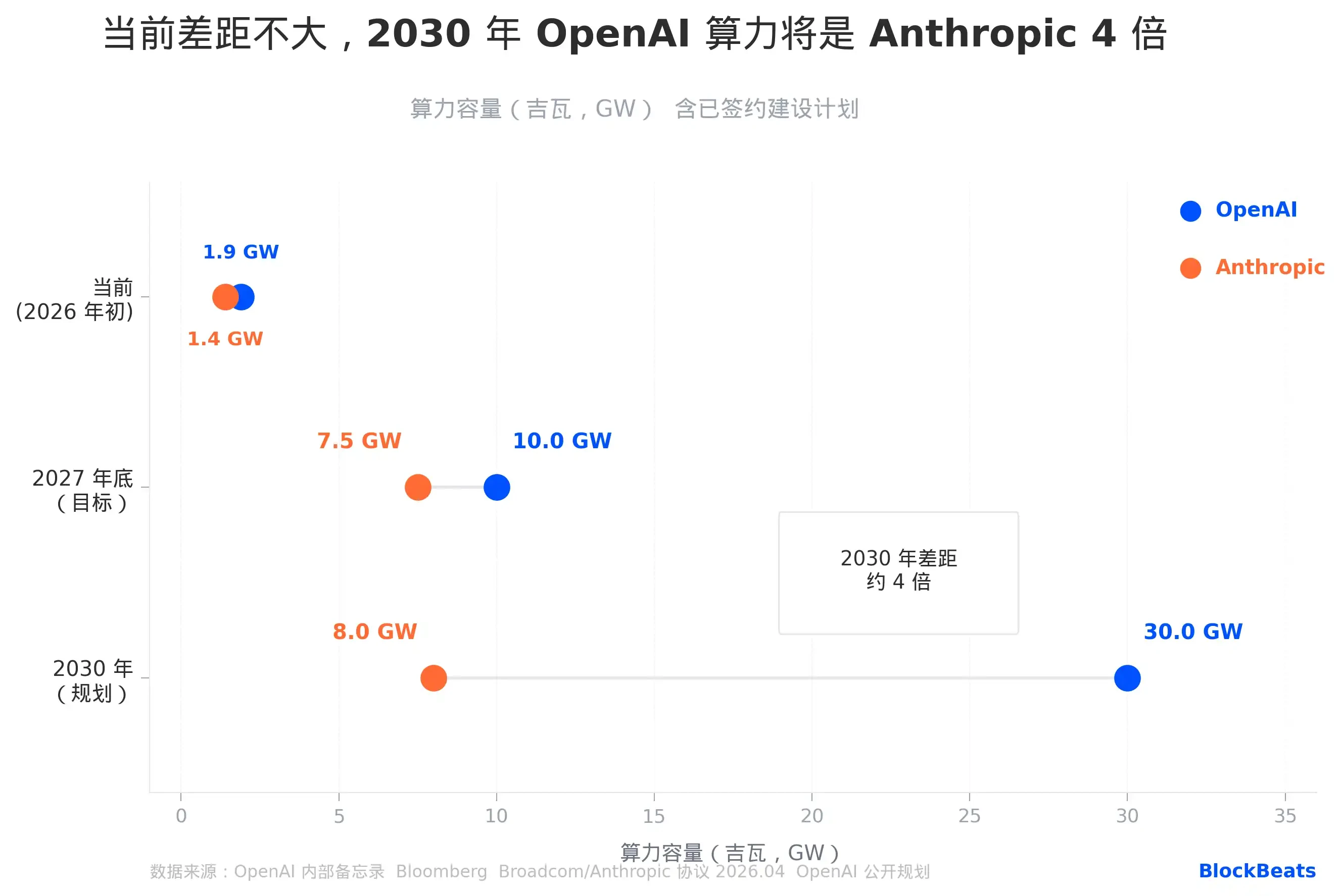 A four-page internal letter, what is OpenAI's game plan?