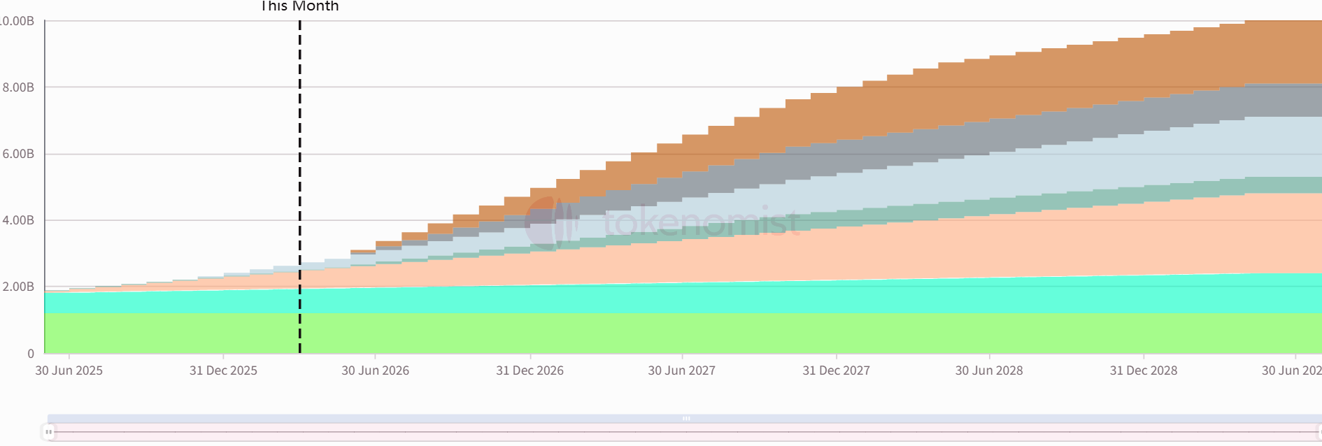 Weekly Token Unlocks: ZRO to Unlock Tokens Worth Approximately  Million