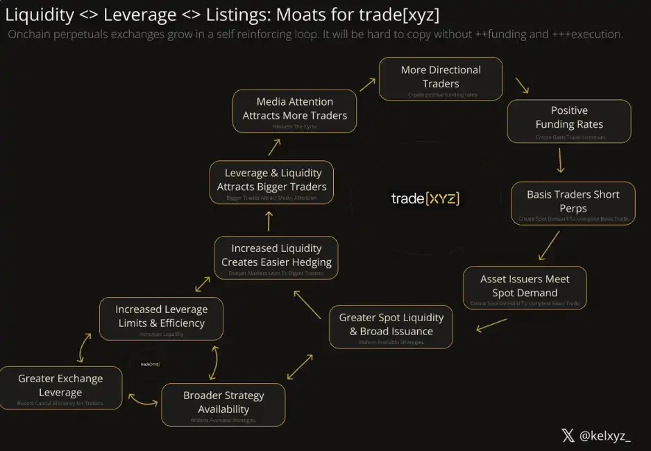 Trade.xyz Pricing the World? On-Chain Markets Are Becoming the Market Itself