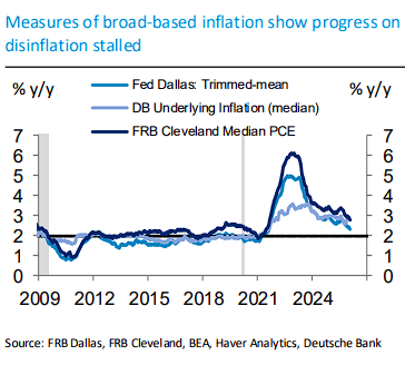 Will the Fed Still Cut Rates? Tonight's Data Is Crucial