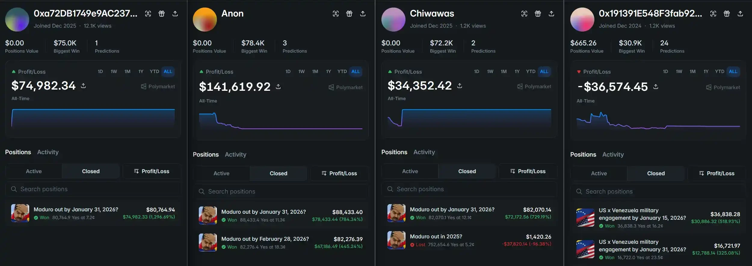 War insider trading involved a total of 5 individuals, with the one who made the most being arrested