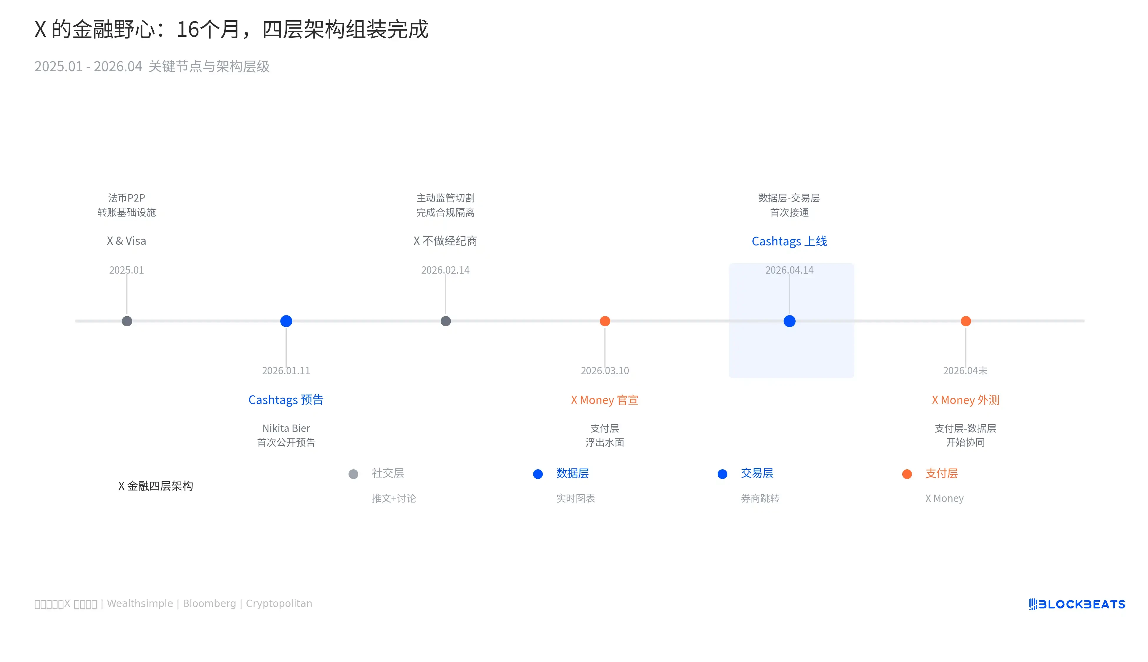 18 Years Later, Cashtag on X Is Finally 