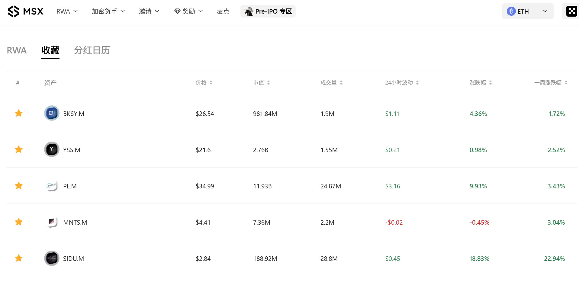 Has the Starting Gun for SpaceX's IPO Fired Yet? Smart Money in the 