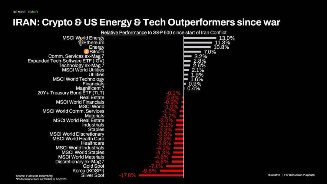 Bitcoin Returns to ,000, Has the Market Priced in the Worst?