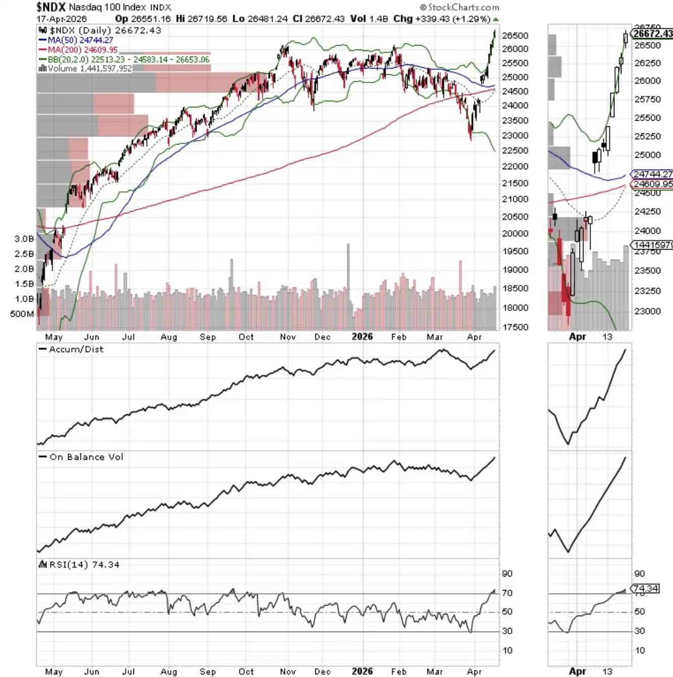 Geopolitical Risks Persist, Is Bitcoin Becoming a Key Bellwether?