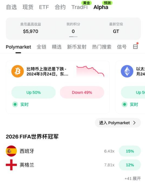 Polymarket and Kalshi Launch Perpetual Contracts, Exchanges Simultaneously Infiltrate the Prediction Market Home