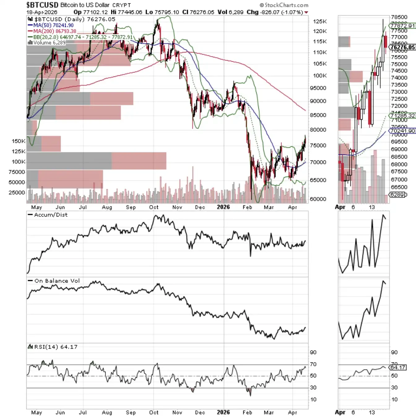 Geopolitical Risks Persist, Is Bitcoin Becoming a Key Bellwether?