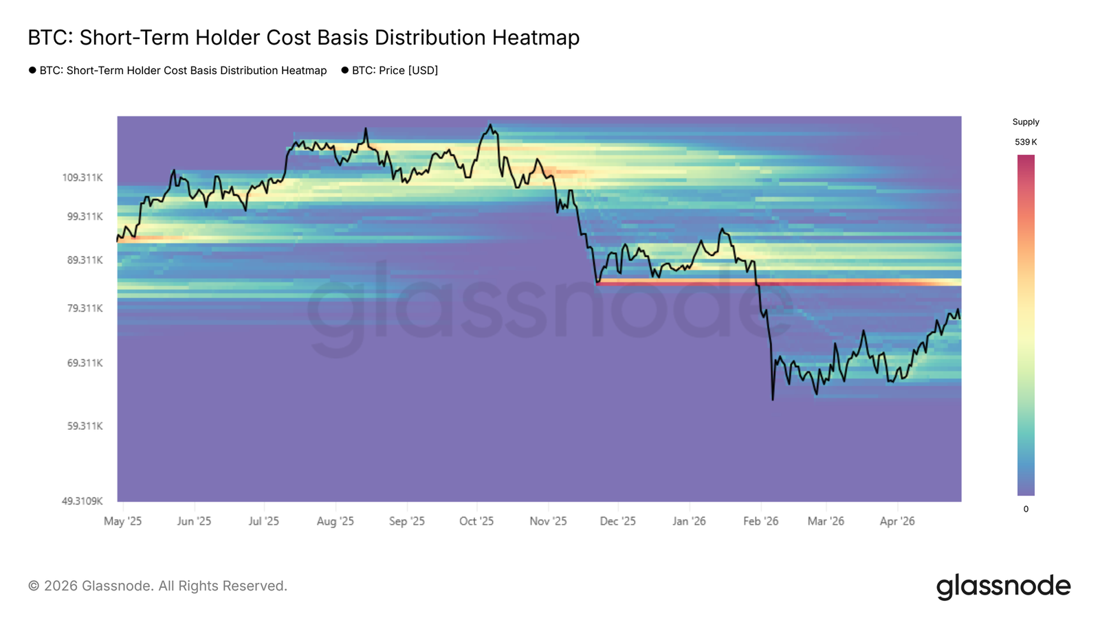 Bitcoin Encounters Resistance at ,000, ,000-,000 May Become Key Support