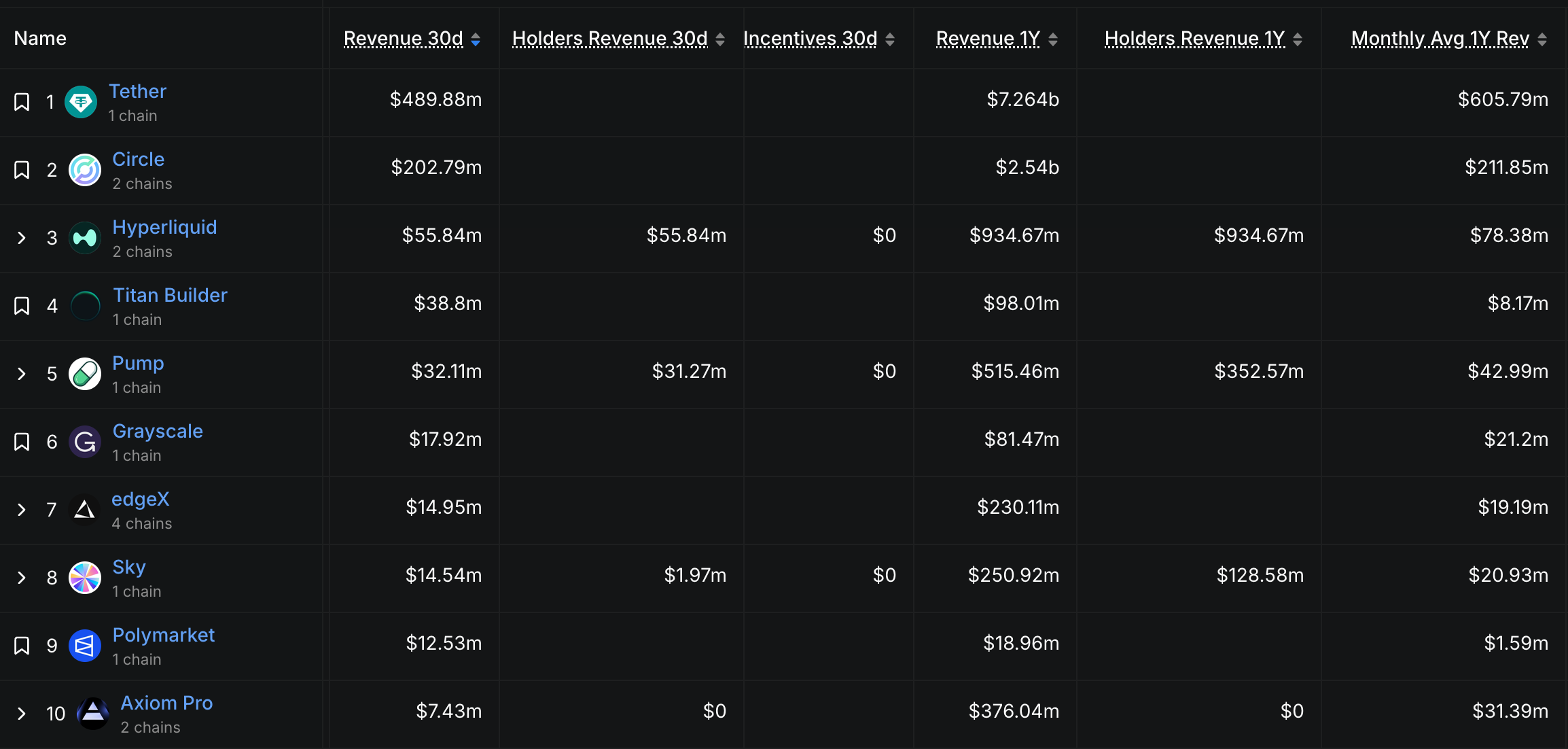 Who's Making a Fortune in the Money-Losing Bear Market?