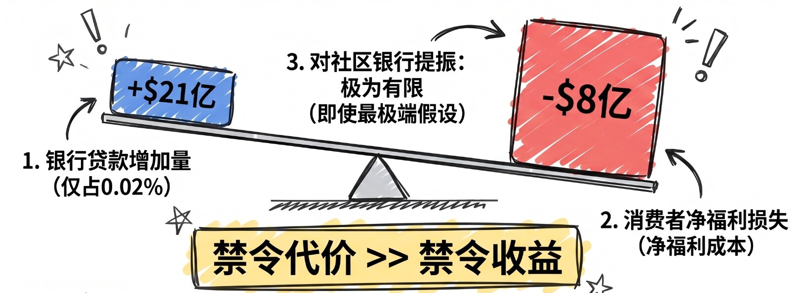 The Clarity Act Reaches a Critical Juncture: America’s Crypto Regulation at a Crossroads