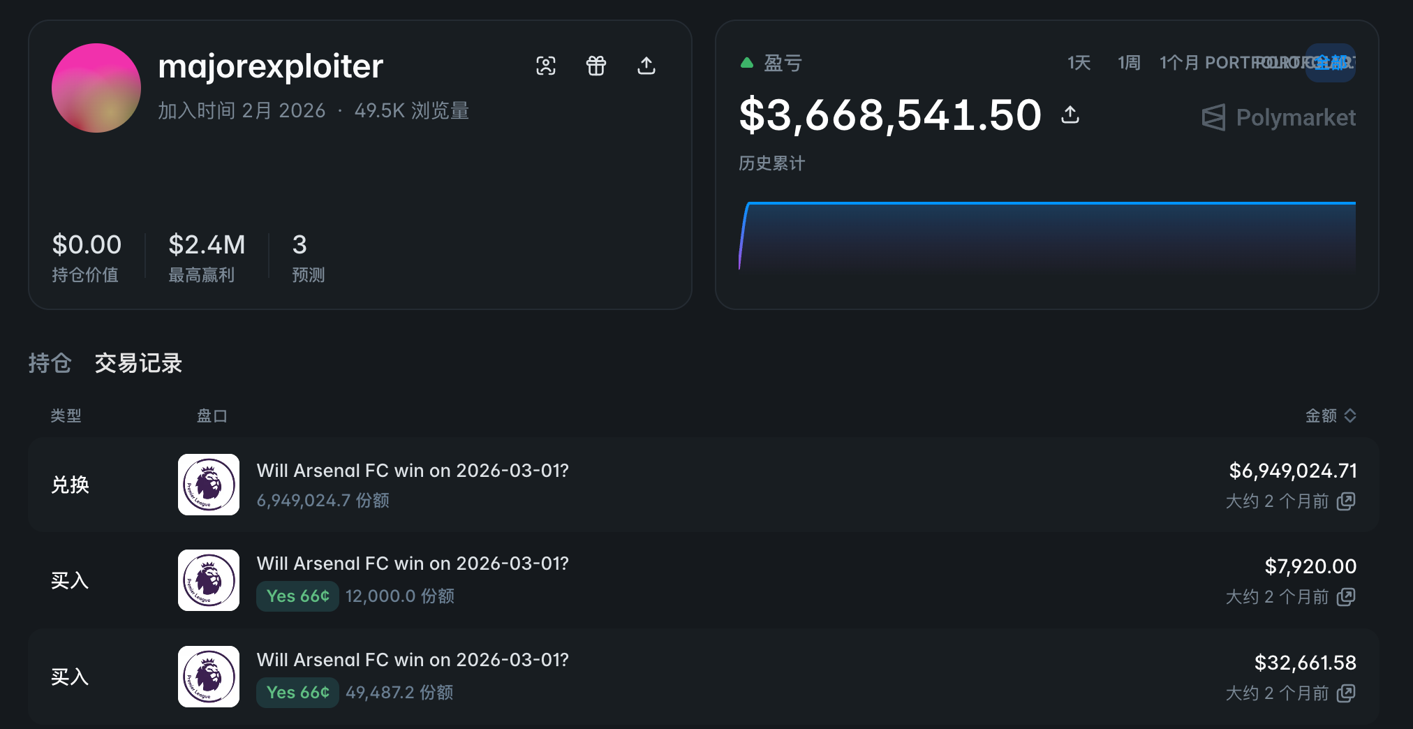 10 Truths About Prediction Markets: Only 3.14% of Polymarket's 1.72 Million Addresses Are 