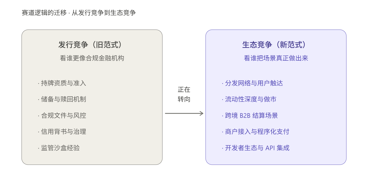 Hong Kong Stablecoin 