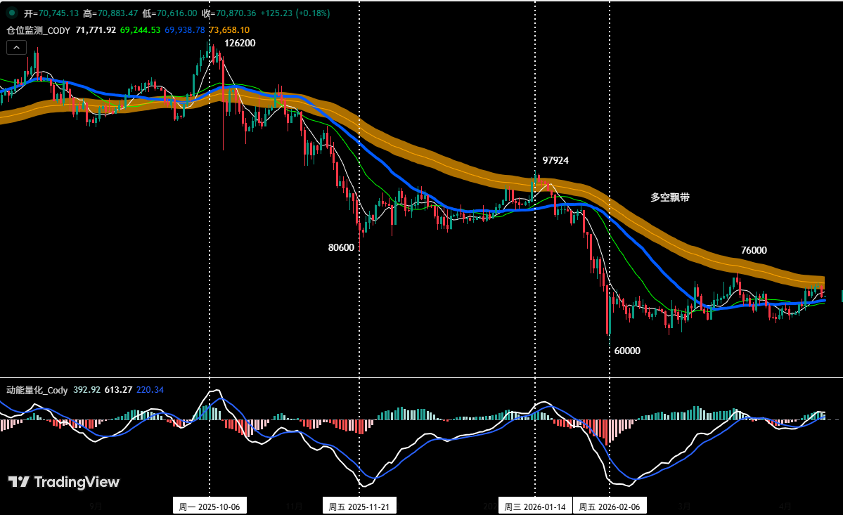 Bitcoin Maintains Bearish Dominance, HYPE Consolidates for Next Move | Guest Analysis