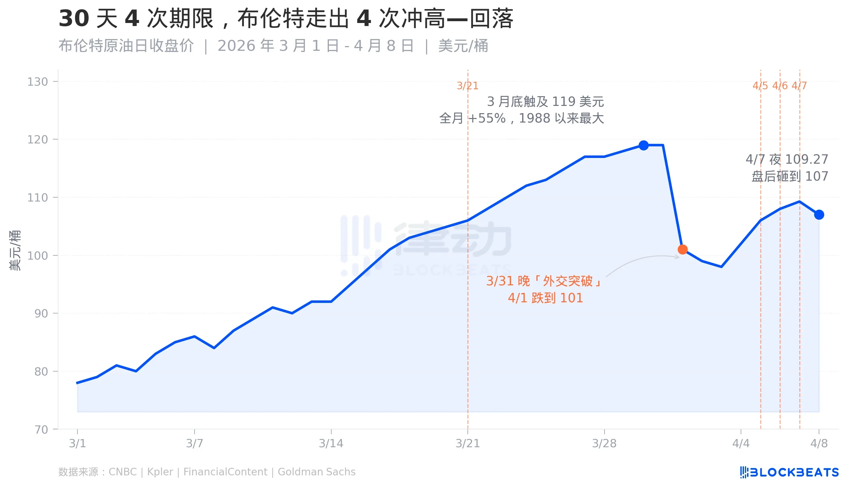 Don't Bomb Oil Fields, Just Bomb the K-Line: Trump's Threat Economics
