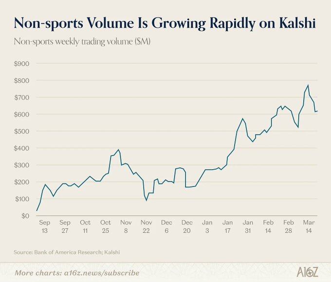 Institutional Adoption of Prediction Markets Stuck at the Third Stage