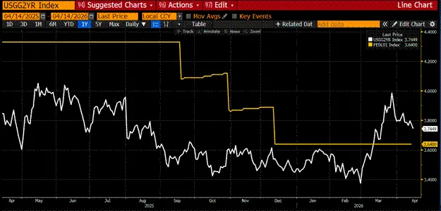 Arthur Hayes: Nearly Zero Trading in Q1, AI Unemployment Wave and Iran War Keep Me on the Sidelines
