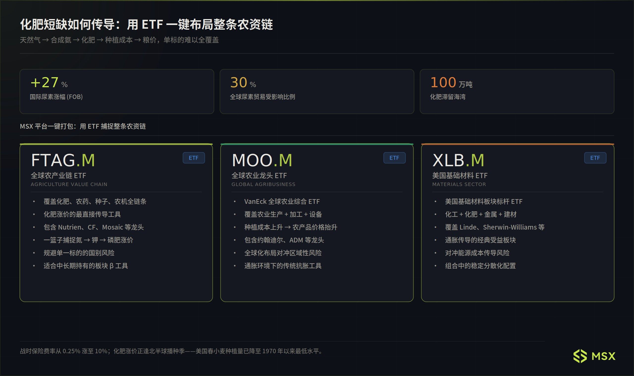 One Article to Understand: All Transmission Chains and Sector Targets of the Global Natural Gas Shortage