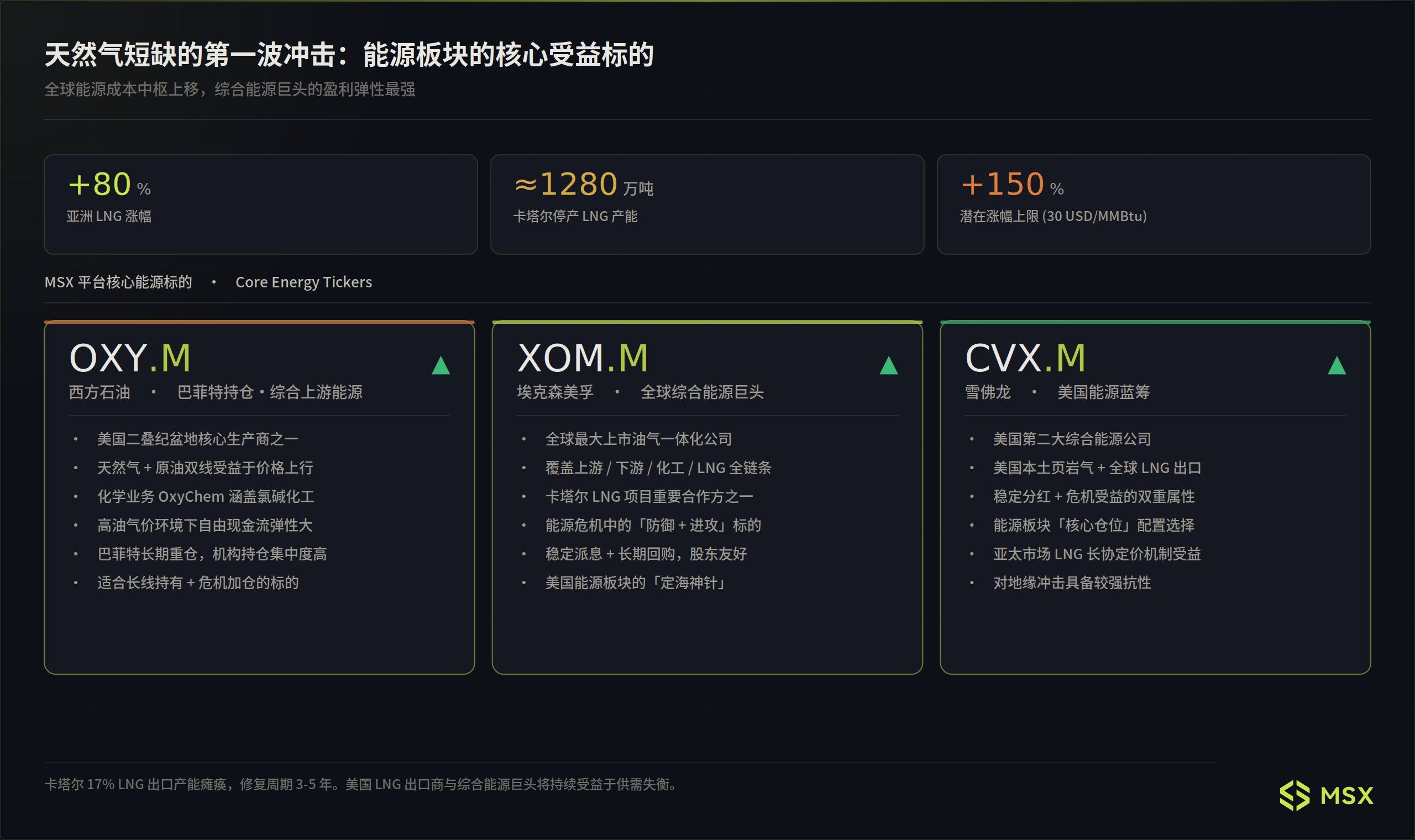 One Article to Understand: All Transmission Chains and Sector Targets of the Global Natural Gas Shortage